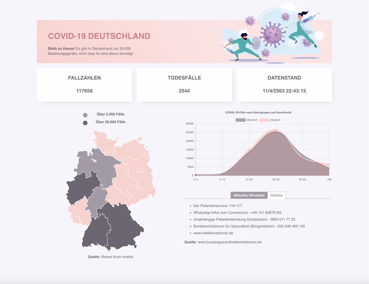 lazyMae2020's tweet photo. Build new project. #COVID2019 #reactjs 🇩🇪🇩🇪🇩🇪#StayAtHome https://t.co/ND74xiLvrq