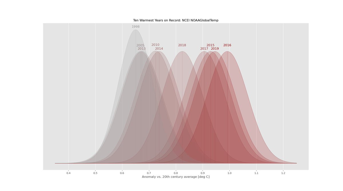 DekeArndt's tweet image. Hey @jjrennie, guess who used his 40-days-no-beer Lenten sobriety to learn him some Python? #codebuddies

(of course, it&apos;s around 320 days until I&apos;m sharp again)