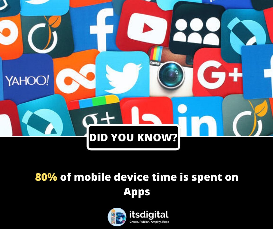 itsdigtalagency's tweet photo. Here’s a powerful stat on how people spend most of their time while on their smartphones. Mobile’s power is already established, and apps play a big role in this.

Visit Us: https://t.co/KPsJaseNX4
.
#digitalmarketing  #seo #google #didyouknow #didyouknowgram  #didyouknowfacts https://t.co/ChJ8KjC2fh