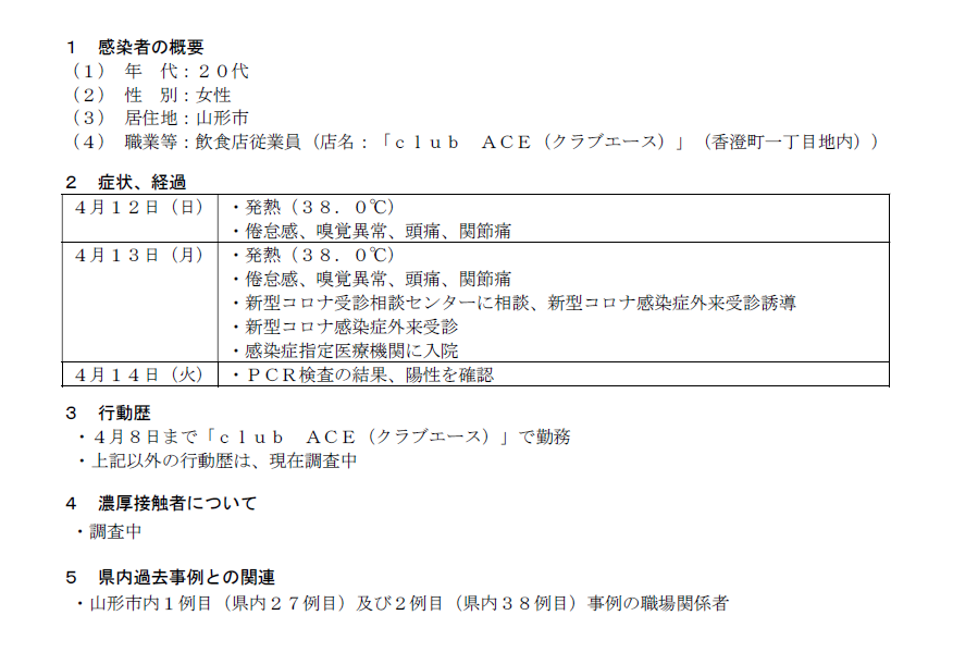 クラブ 山形 エース 市