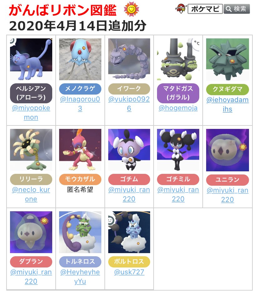 ポケモンgo攻略情報 ポケマピ がんばリボン図鑑を更新しました ご協力ありがとうございます 引き続き がんばリボンが付いたらぜひ送ってください 進化後や複数の種類でも お一人何回でもok Twitterのリプ Dm 掲示板で受け付け中です