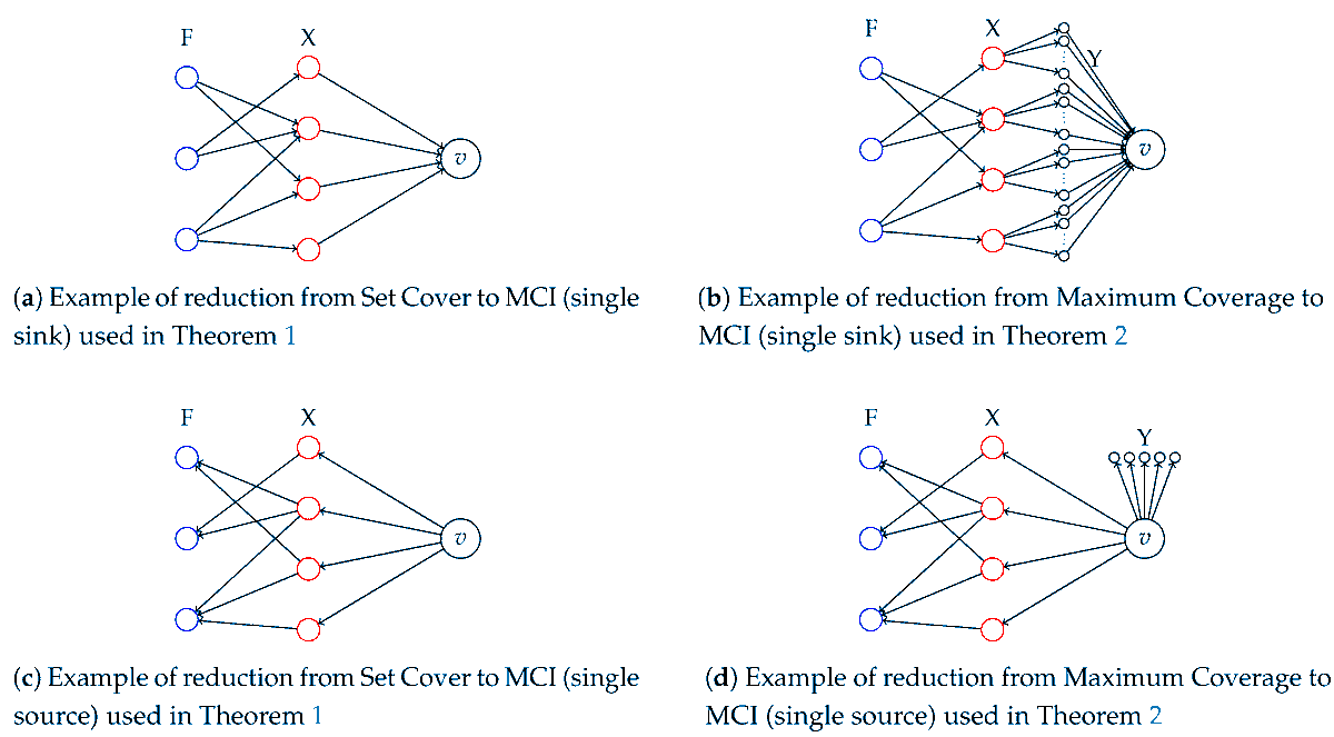 Algorithms_MDPI's tweet image. [Article] Adding Edges for Maximizing Weighted Reachability

mdpi.com/1999-4893/13/3…

#graphaugmentation 
#approximationalgorithms 
#greedyalgorithms
#submodularity 
#DAG 
#trees 
#dynamicprogramming