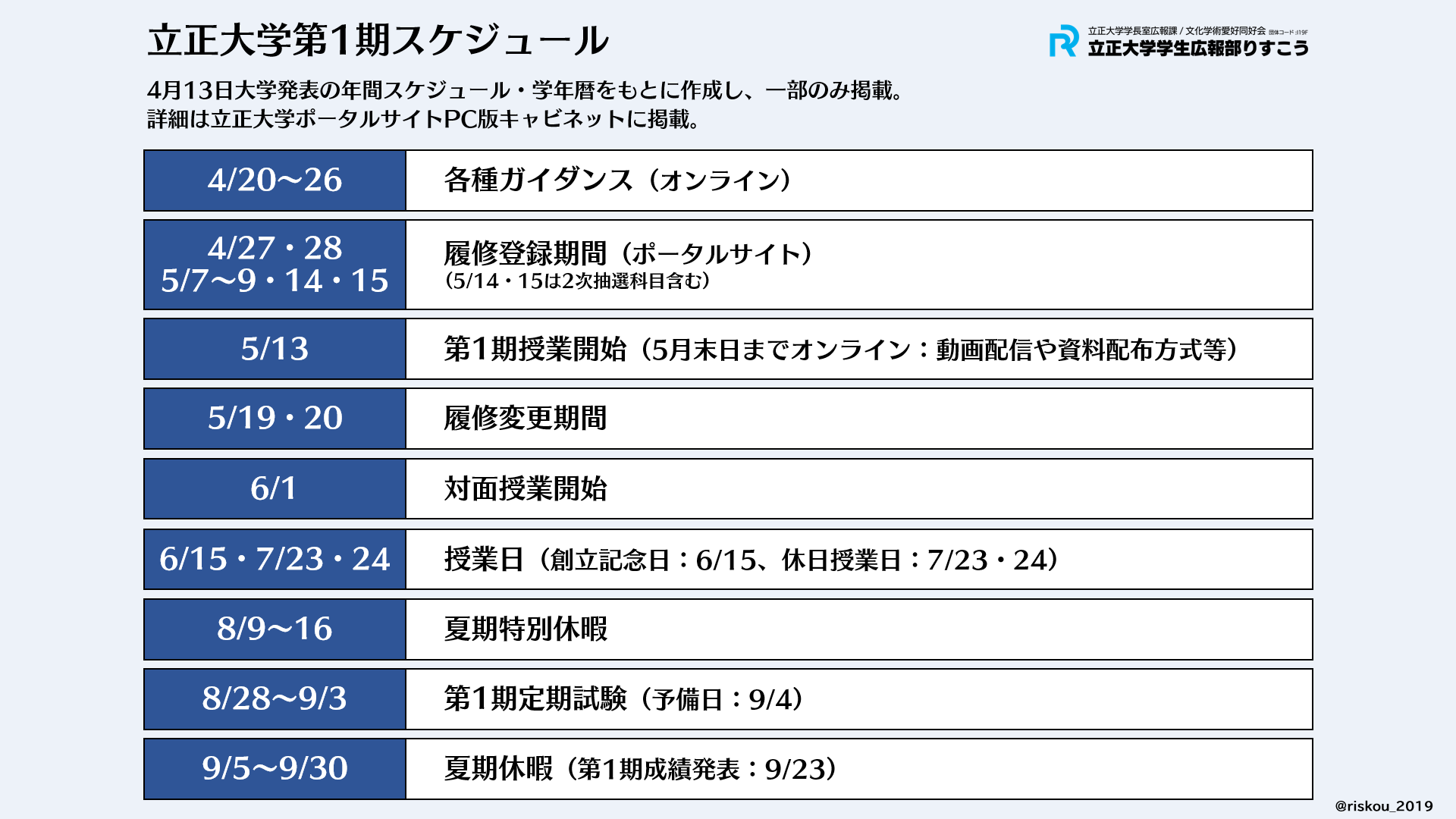 立正大学学生広報部りすこう 立正大学第1期スケジュール ポータルサイト内キャビネットにて公開中の学年暦 スケジュールをもとに作成したスケジュールを公開 第2期のスケジュールや詳細はポータルサイト Pc版 でご確認ください T Co 立正大学学生広報部りすこう 立正大学第1期スケジュール ポータルサイト内キャビネットにて公開中の学年暦 スケジュールをもとに作成したスケジュールを公開 第2期のスケジュールや詳細はポータルサイト Pc版 でご確認ください T Co