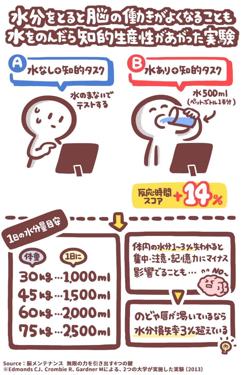 あることをすると3倍早く眠れるように？！知っておくと役立つかも知れない知識4選！