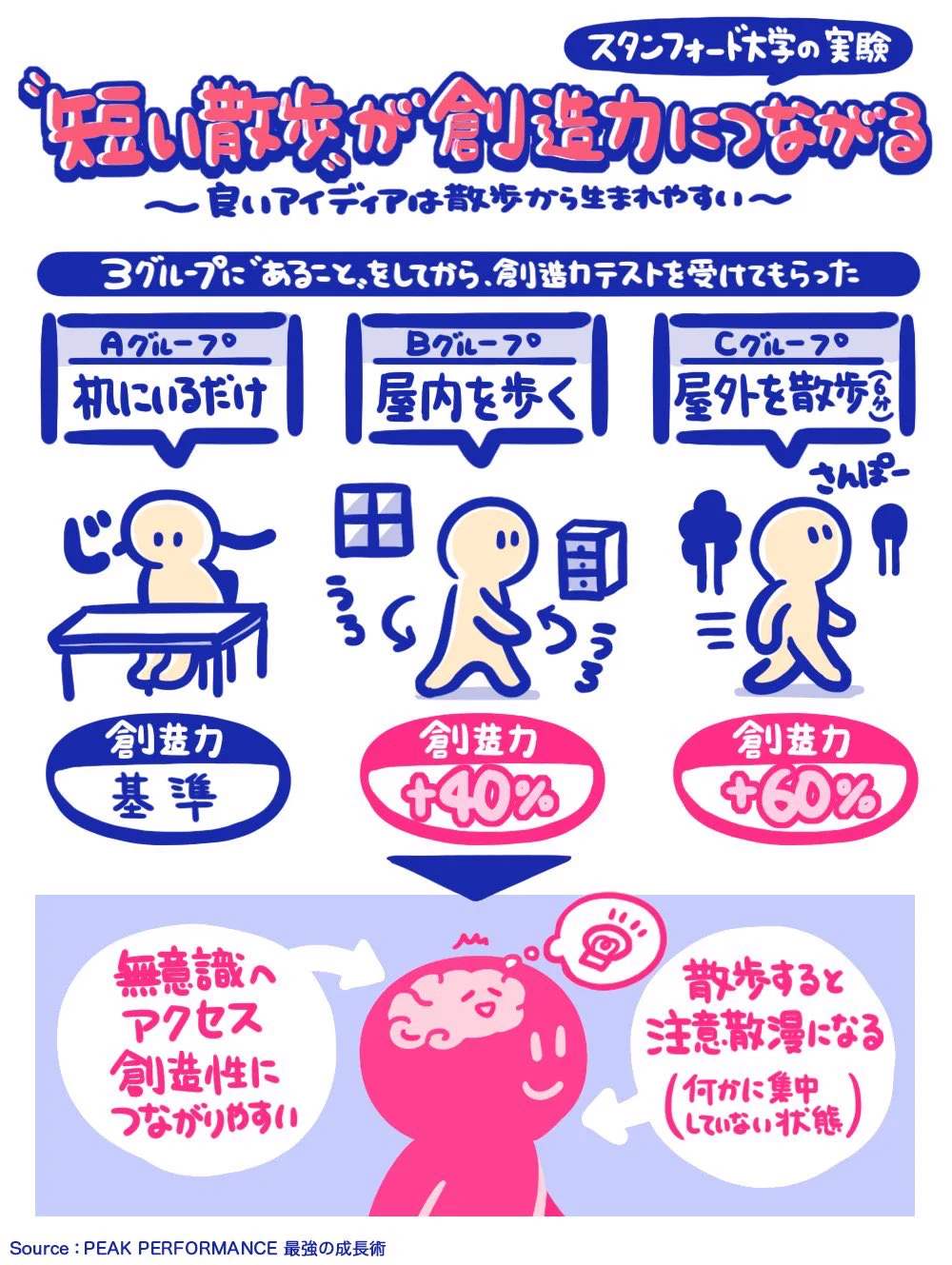 あることをすると3倍早く眠れるように？！知っておくと役立つかも知れない知識4選！