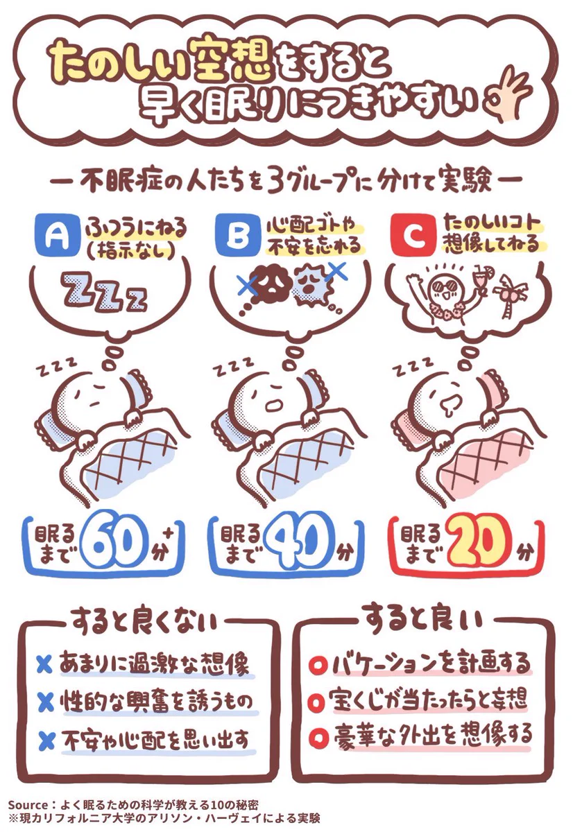 あることをすると3倍早く眠れるように？！知っておくと役立つかも知れない知識4選！