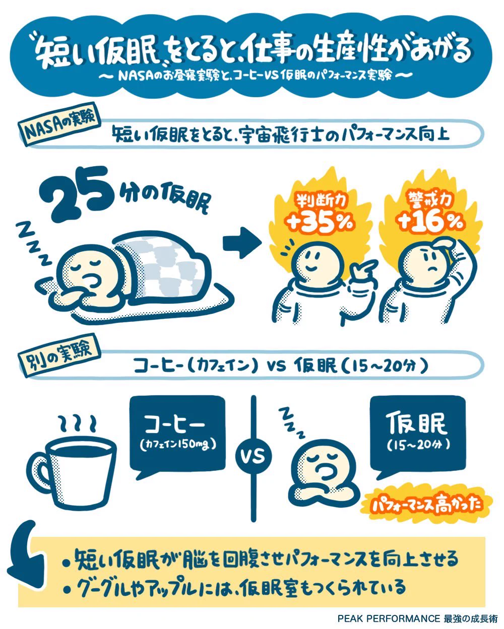 あることをすると3倍早く眠れるように？！知っておくと役立つかも知れない知識4選！
