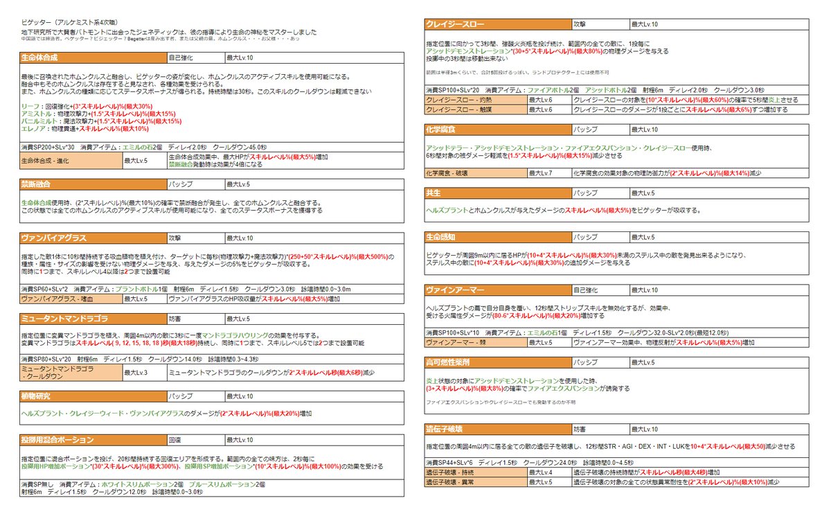 べんとう サブキャラ ラグマス ビゲッター ベゲッター ホムへの愛が高じてホムと合体してしまう危ない人 合体以外は今までの順当なバージョンアップという感じで あまり目新しい事が出来るわけでもなく他 職ほどのインフレも見当たらない為 がっかり4