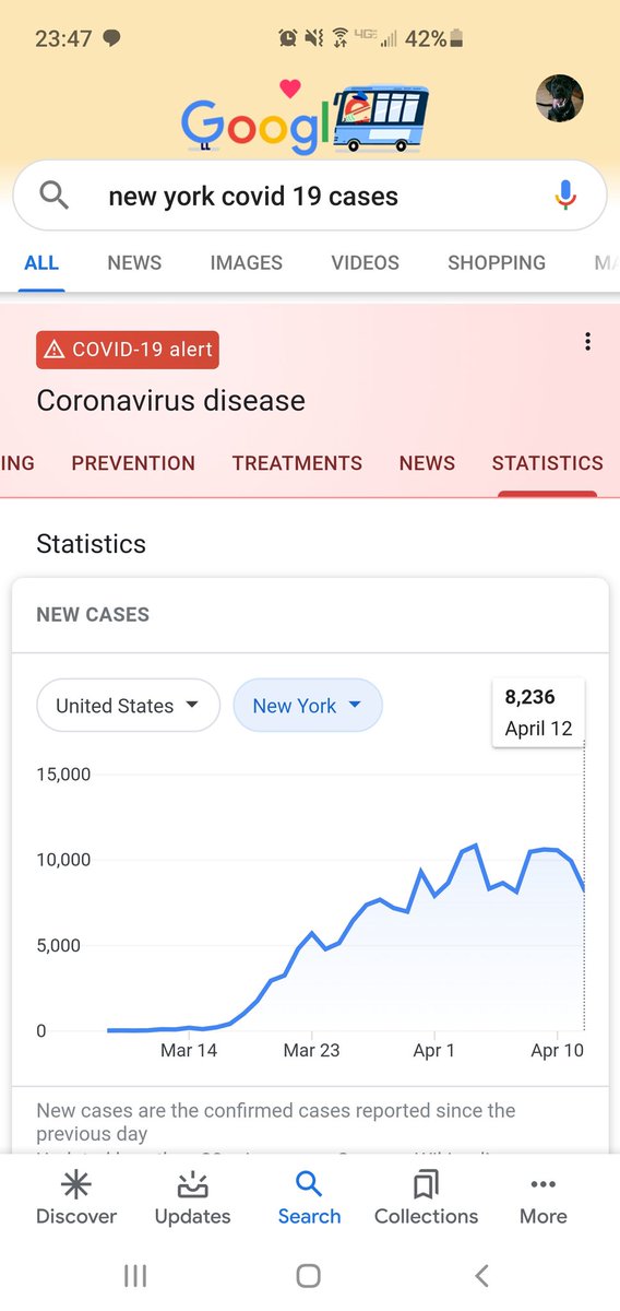 Yeah let's do that. How about New York which is now declining in deaths and cases per day.  https://twitter.com/anniemarie_24/status/1249915857519751169