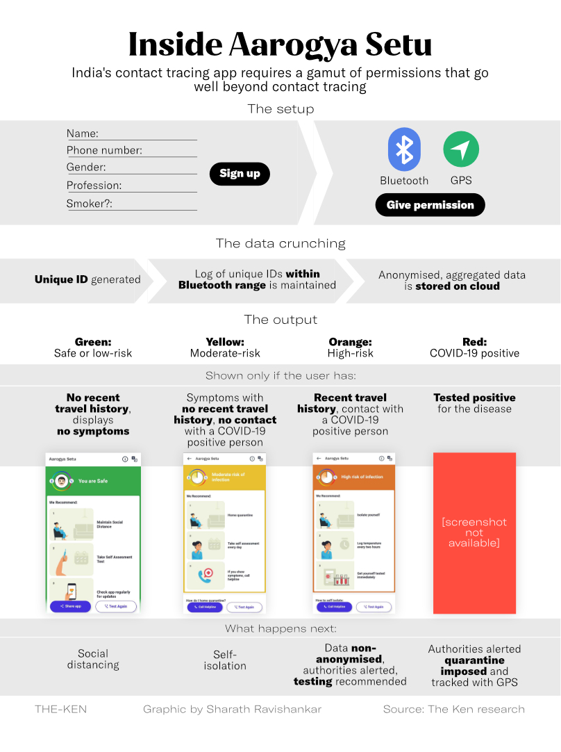 We tried to decode the app's various risk assessment and with  @ShirtShanks's help put them on a graphic. Trust me, figuring this out wasn't easy. And there's no reason it shouldn't have been.