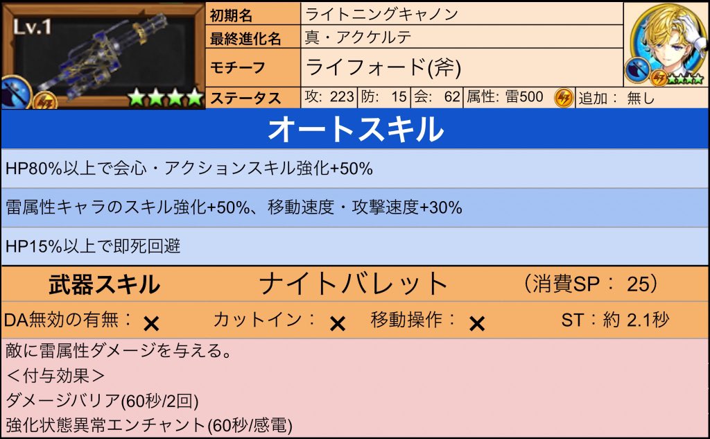 白猫武器カタログまとめ Twitter
