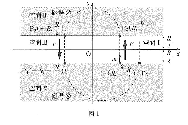 めあて 物理 理科教員 En Twitter 2020北海道大 第2問 磁場中の粒子の運動 前半はサイクロトロン 後半はベータトロン できるだけそれらの仕組みを易しく説明しようという配慮がみられる 初めてこれらの加速器を学ぶ生徒にさせたい問題