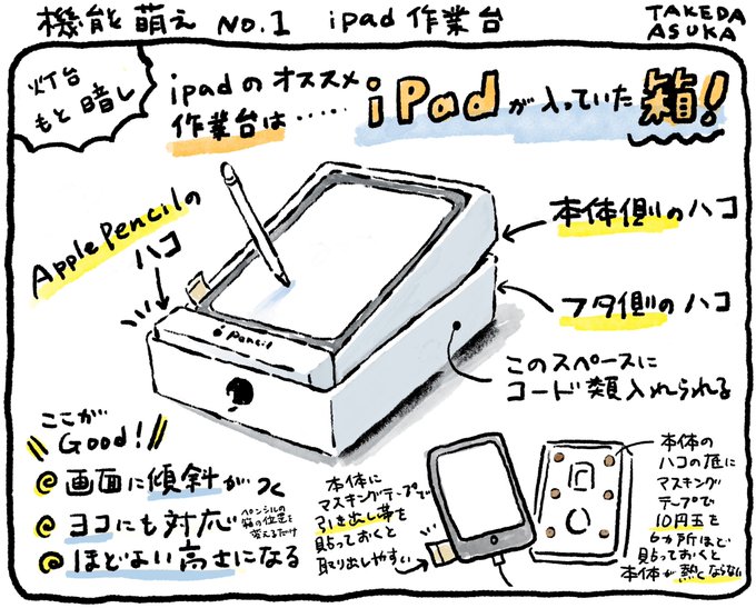 Twoucan 作業台 の注目ツイート イラスト マンガ