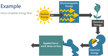 Russell98Thom's tweet photo. Transfer of energy example #phys273 https://t.co/KO3IVnIEY7