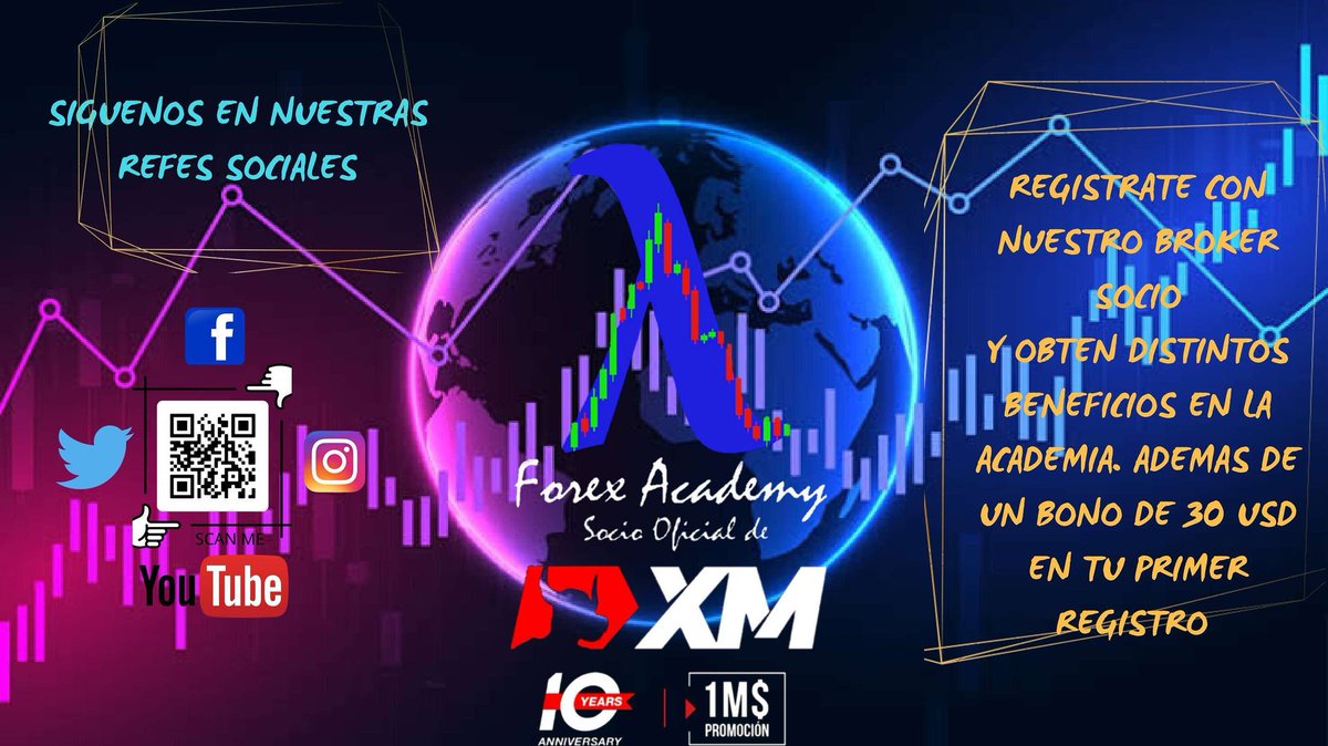 SlangeTrading's tweet photo. ESCANEA EL QR CODE PARA CONOCER NUESTROS MEDIOS SOCIALES.
<a href="https://t.co/ofZdzAPEsg">Abrir una cuenta de trading real</a>
#tradingforex #traderlifestyle #XAUUSD
#forexlifestyle #Traders #Trading #generaingresosextras #yomequedoencasa #covi̇d19 #PandemiaDelCoronavirus https://t.co/xXRNuvLxfn