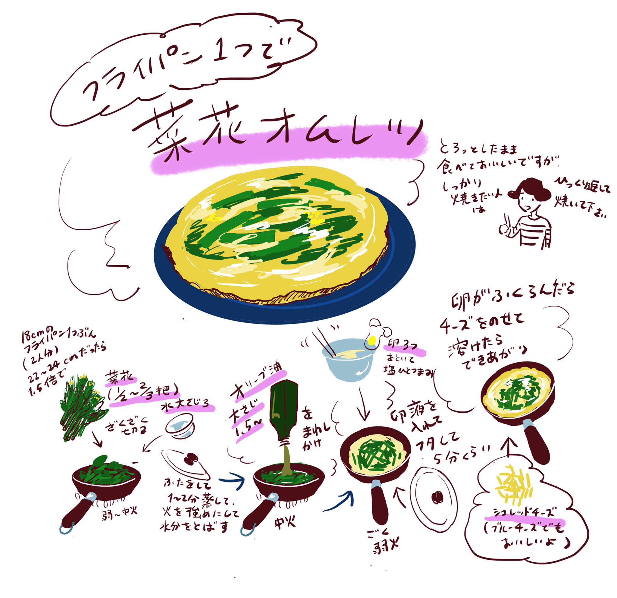 オカヤイヅミ もうそろそろ菜花の季節も終わりそうですが これだとワシワシ食べられます オイルをバターに変えてもリッチでいいです レシピ イラストレシピ 家飲み T Co B63hxrlyt1 Twitter オカヤイヅミ もうそろそろ菜花の季節も終わりそうですが これだとワシワシ食べられます オイルをバターに変えてもリッチでいいです レシピ イラストレシピ 家飲み T Co B63hxrlyt1 Twitter