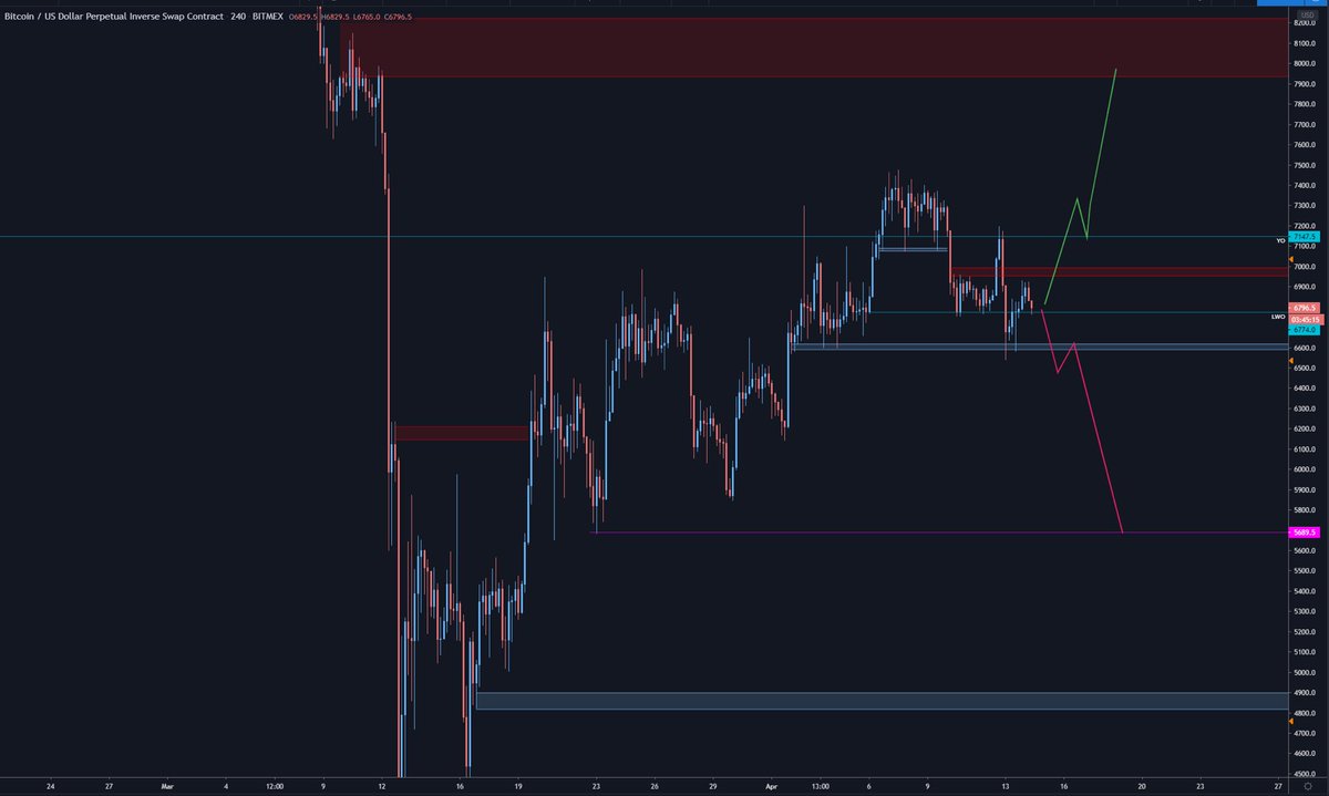BitcoinTG's tweet image. This week's FREE newsletter has just been sent out!

It includes:

- Written BTC + video analysis from @Tradermayne 
- Bitcoin trade setup
- Written FX analysis
- FX trade setup
- And more!

Subscribe now and get the new issue delivered instantly: btg.iljmp.com/1/oahzt