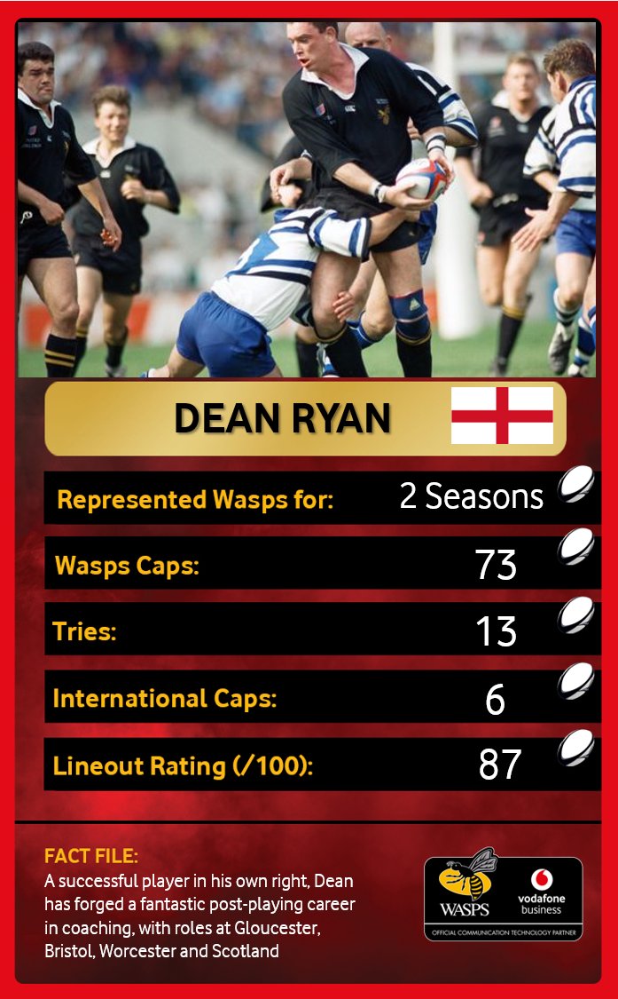 Wasps Rugby tweet media