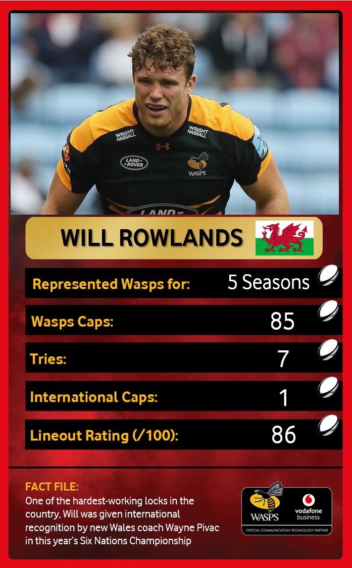 Wasps Rugby tweet media