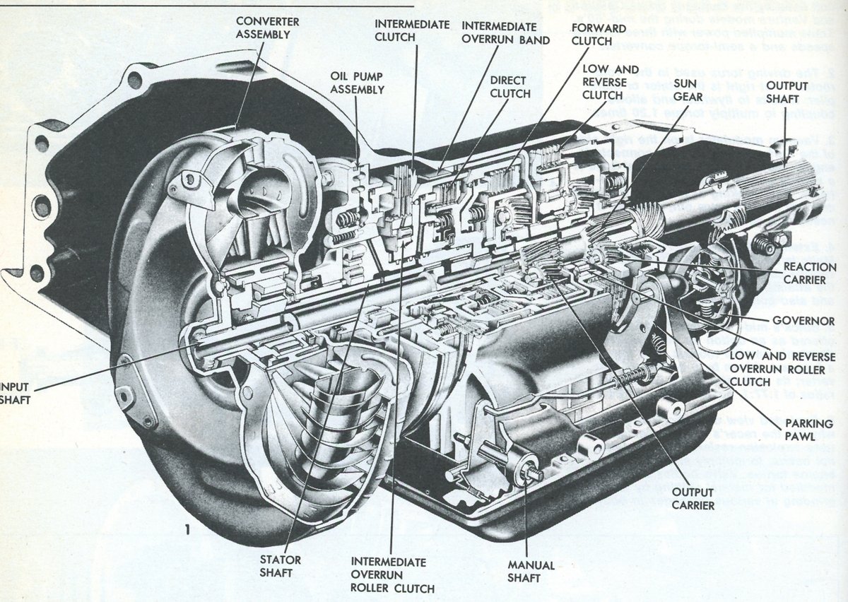 Vq35 турбо кит. ниссан 350z двигатель. Dodge b350 transmission. Turbo 350. 724.