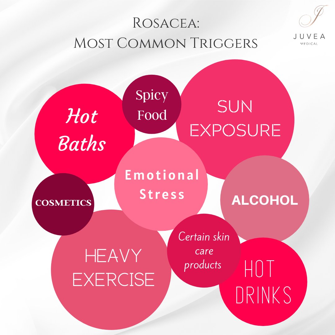 Do you know what's causing your rosacea flare up? There is currently no cure for this condition but here are some of the most common rosacea triggers, so try avoiding these to keep your symptoms at bay. #rosaceaawarenessmonth