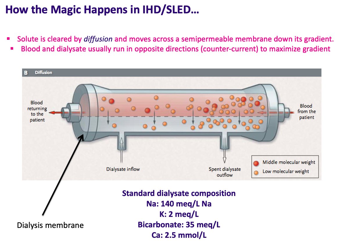 3/ How does the potassium go from 7.2 meq/L to 4 after an intermittent  #hemodialysis (iHD) session? Chemistry 101: DIFFUSION! Solutes are cleared via diffusion as they move  their concentration gradient across a SEMIPERMEABLE membraneDOI: 10.1056/NEJMc1301071