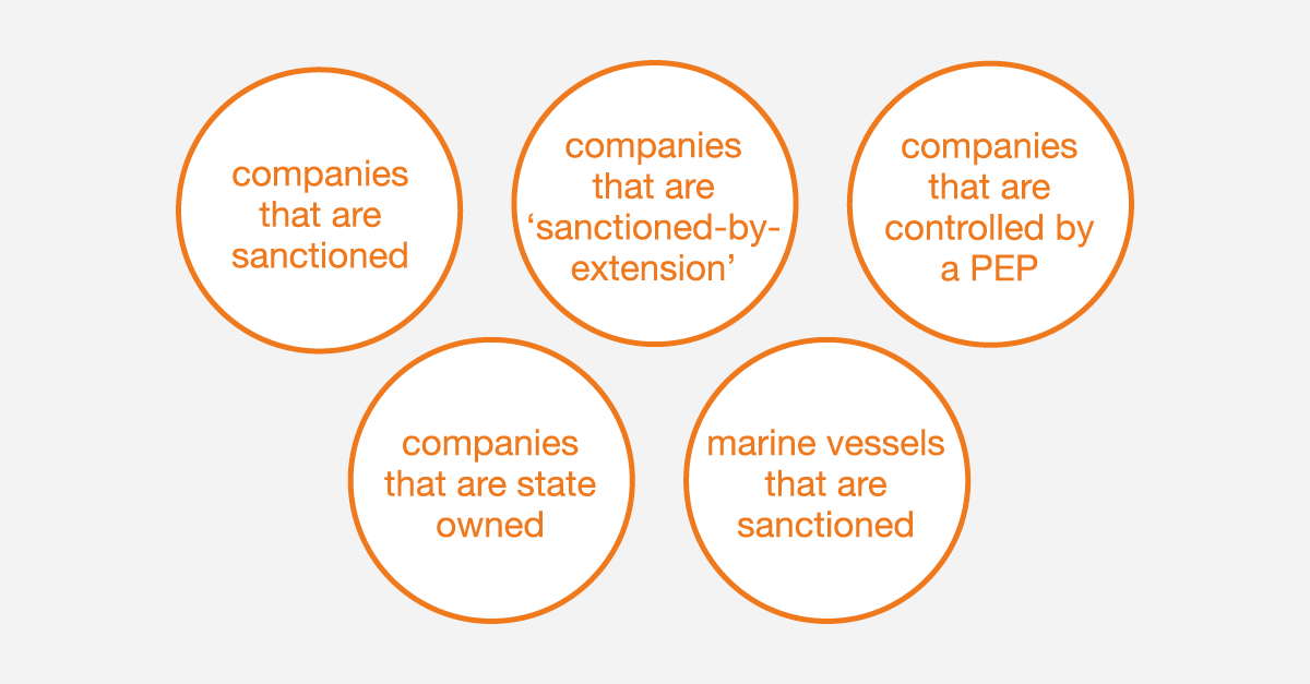bureauvandijk's tweet image. Orbis helps you understand who you’re really doing business with. It shows you how entities are linked to politically exposed persons (PEPs) and sanctioned people and entities. See why #Orbis is the “Best #EntityData Solution” in our new infographic bit.ly/2xst7H2