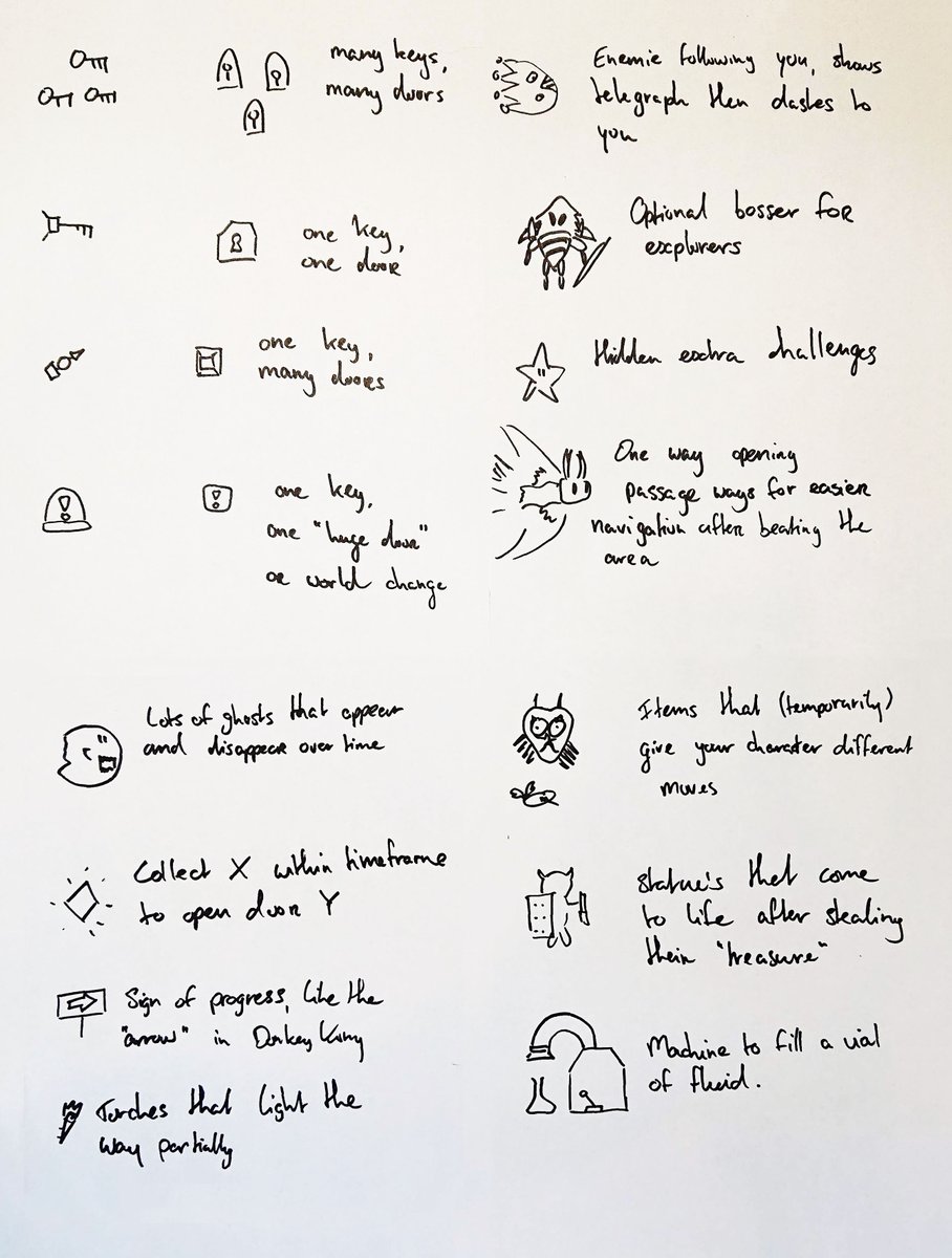 I guess this is what it looks like when I research game mechanics. Can you recognize some of the games? #gamedev #indiedev #IndieWorldOrder #platformer #unity2d