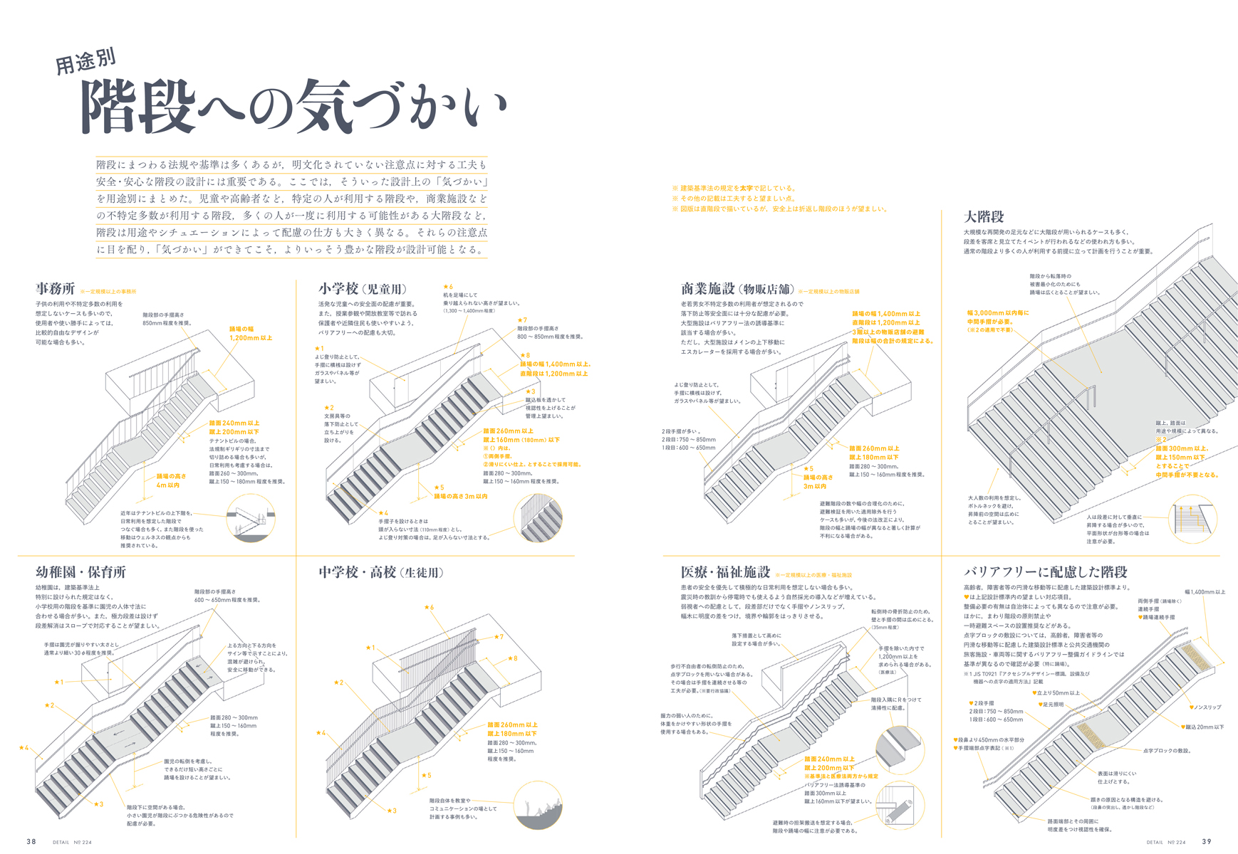 彰国社エディターズ в X: „【新刊／ディテール】 ディテール224
