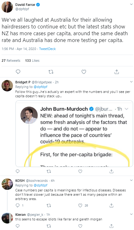 the per capita comparison here is fine.Firstly, the amount of tests you can generate as a country is obviously related to the amount of resource, including people, you have.