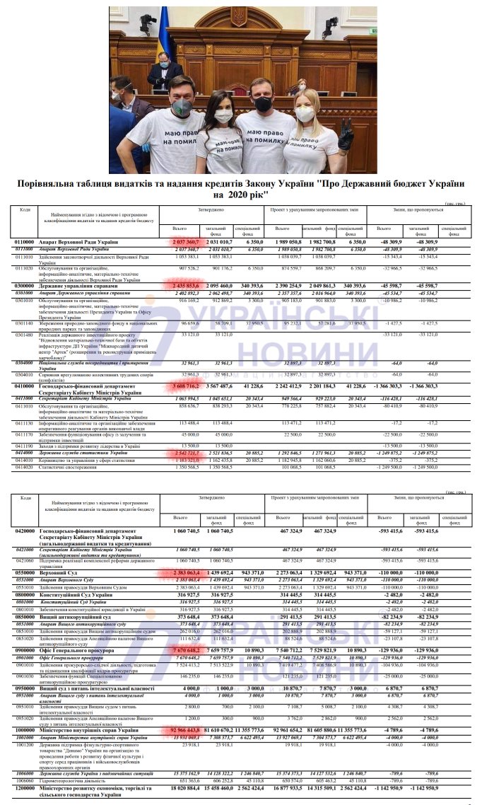 На сьогодні дата розгляду "антиКоломойського" законопроєкту невідома, - Разумков - Цензор.НЕТ 5836
