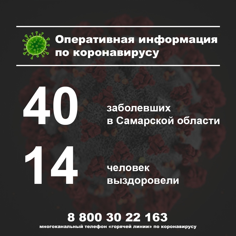 Вылечился. Коронавирус новоуральск. Случаи коронавируса в самарской. Коронавирус в самаре на сегодня статистика. Коронавирус в пензе.