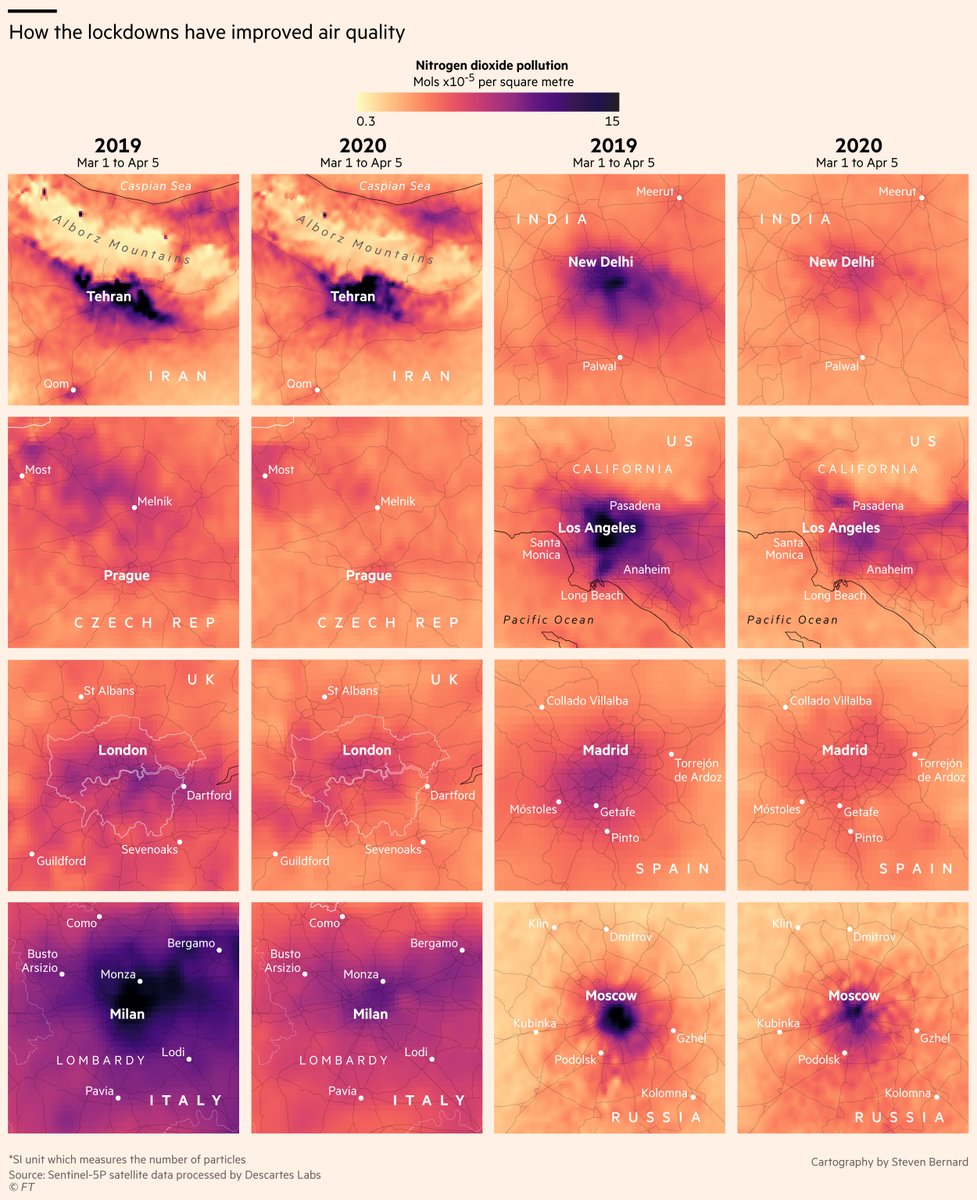 Steven Bernard (@sdbernard) on Twitter photo MAPS: NO2 pollution comparisons in major cities to go with fascinating article by <a href="/lesliehook/">Leslie Hook</a> and <a href="/alekswis/">Aleksandra Wisniewska</a> on the impact of #COVID19 on climate change, good and bad.
ft.com/content/052923…
Huge thanks to <a href="/wallacetim/">Tim Wallace</a> and the folks at <a href="/DescartesLabs/">EarthDaily (formerly Descartes Labs)</a>
#gistribe #dataviz #ddj MAPS: NO2 pollution comparisons in major cities to go with fascinating article by <a href="/lesliehook/">Leslie Hook</a> and <a href="/alekswis/">Aleksandra Wisniewska</a> on the impact of #COVID19 on climate change, good and bad.
ft.com/content/052923…
Huge thanks to <a href="/wallacetim/">Tim Wallace</a> and the folks at <a href="/DescartesLabs/">EarthDaily (formerly Descartes Labs)</a>
#gistribe #dataviz #ddj