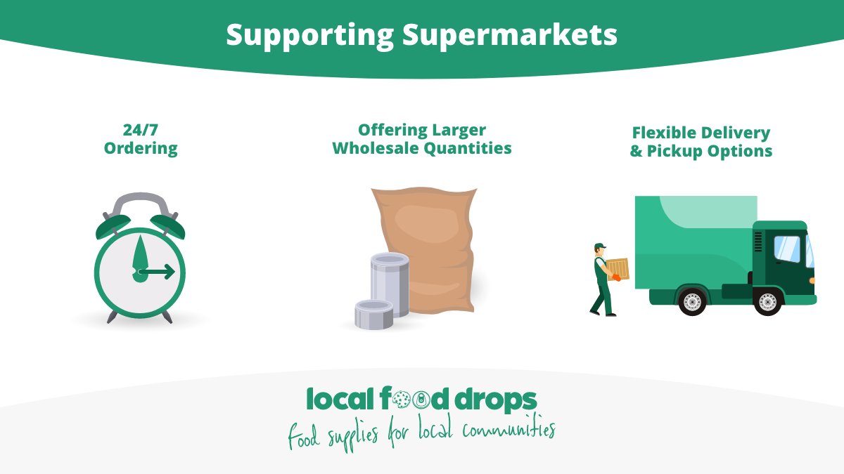 Local Food Drops COVID-19 UK Initiative tweet media