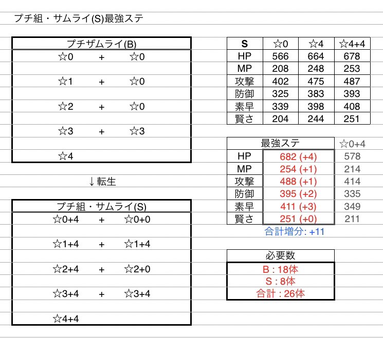 プチ 組 サムライ