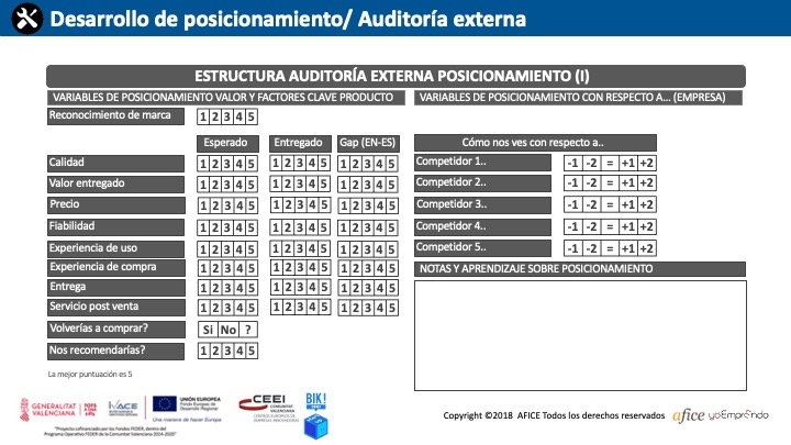 yoemprendo's tweet photo. Cómo mides el posicionamiento?. Cómo te sitúa -en su mente- el consumidor frente a tus competidores?. Si no lo sabes, tienes un serio problema porque NO sabes qué significa VALOR para él ni cómo lo entregan el resto de jugadores!! Ficha dentro del proyecto #BIKstartup https://t.co/EjwlEuu3hL