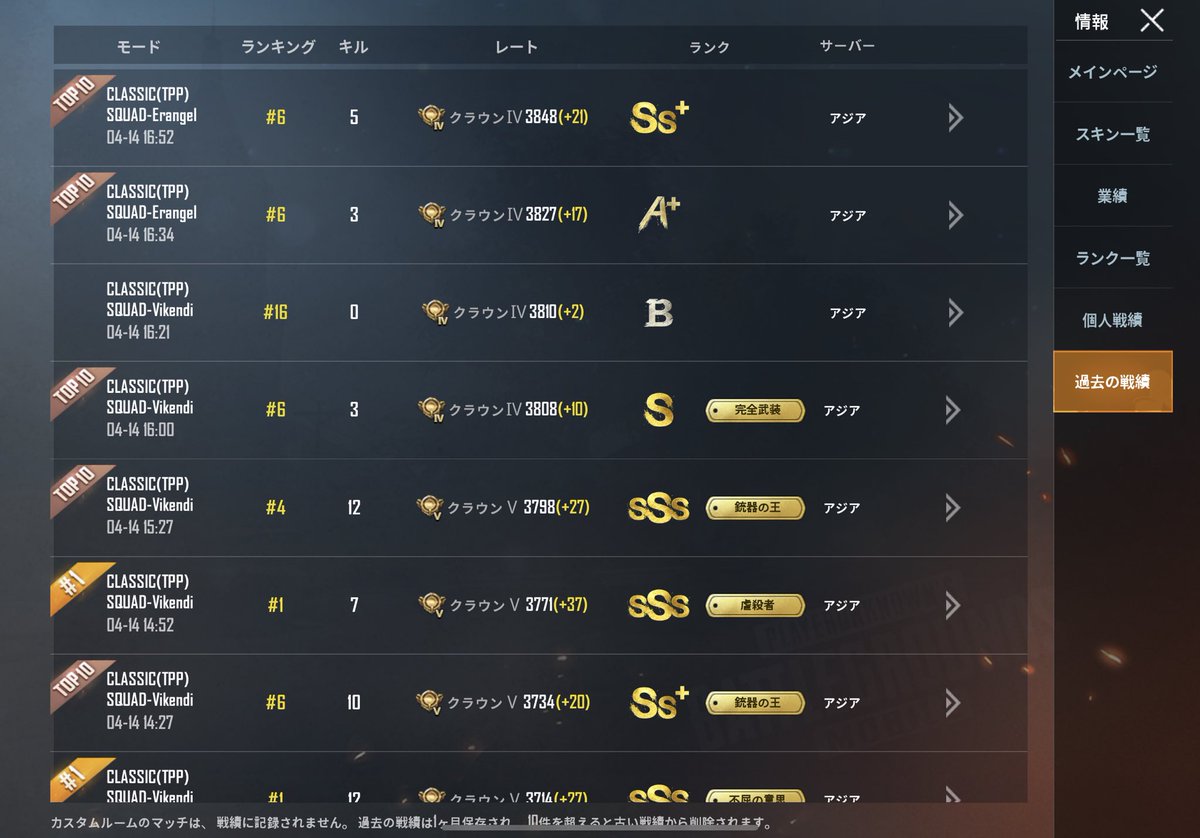 suziR15's tweet photo. ほほほwww
シャケ強いwww
気持ちよかった!
集中切れたら休憩大事っすねwww
シャケ、ツムちゃん、Taoさん
ありがとう!
もうちょいだ!!
#PUBG_MOBILE_している人と繋がりたい
#PUBG_MOBILE
#DdGWIN
#GLKWIN https://t.co/FSUhW8aWBG