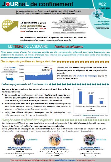 opinionway's tweet photo. #JournalDeConfinement Zoom cette semaine sur le quotidien du personnel soignant avec quelques paroles de #soignants confrontés à l'épidémie de #Covid-19 ! 👉https://t.co/fOSA7wffII  #weblistening #sociallistening#coronavirus #toussoignants @annatwit @clairebdt https://t.co/86eM9BBKOO