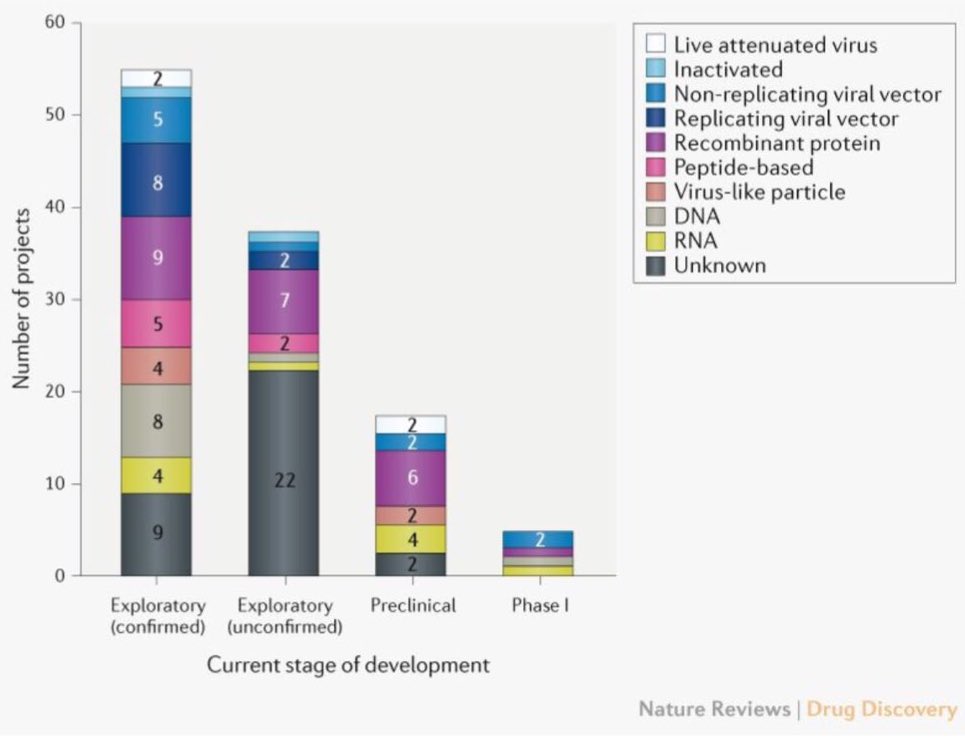 If so, the true end game will be finding anti-viral medicine or a vaccine.Vaccine has to take several months: you can’t inject a vaccine in millions of people without having carefully tested its effects first.But the global research effort is impressive: