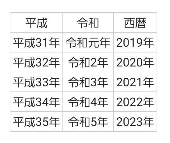 令和 平成32年 date4