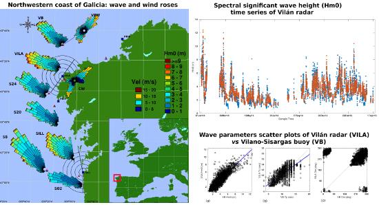 RemoteSens_MDPI's tweet image. Quality Assessment and Practical Interpretation of the Wave Parameters Estimated by HF #Radars in NW #Spain
by Ana Basañez, Pablo Lorente, et al.
👉mdpi.com/2072-4292/12/4…
#wavemodeling
#remotesensing