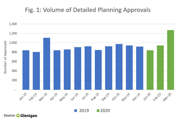 Some potentially positive news to start the week, peak in planning approvals last month raising hope that new-build work could recover quite quickly after the #covidー19uk COVID-19 crisis constructionenquirer.com/2020/04/08/str…