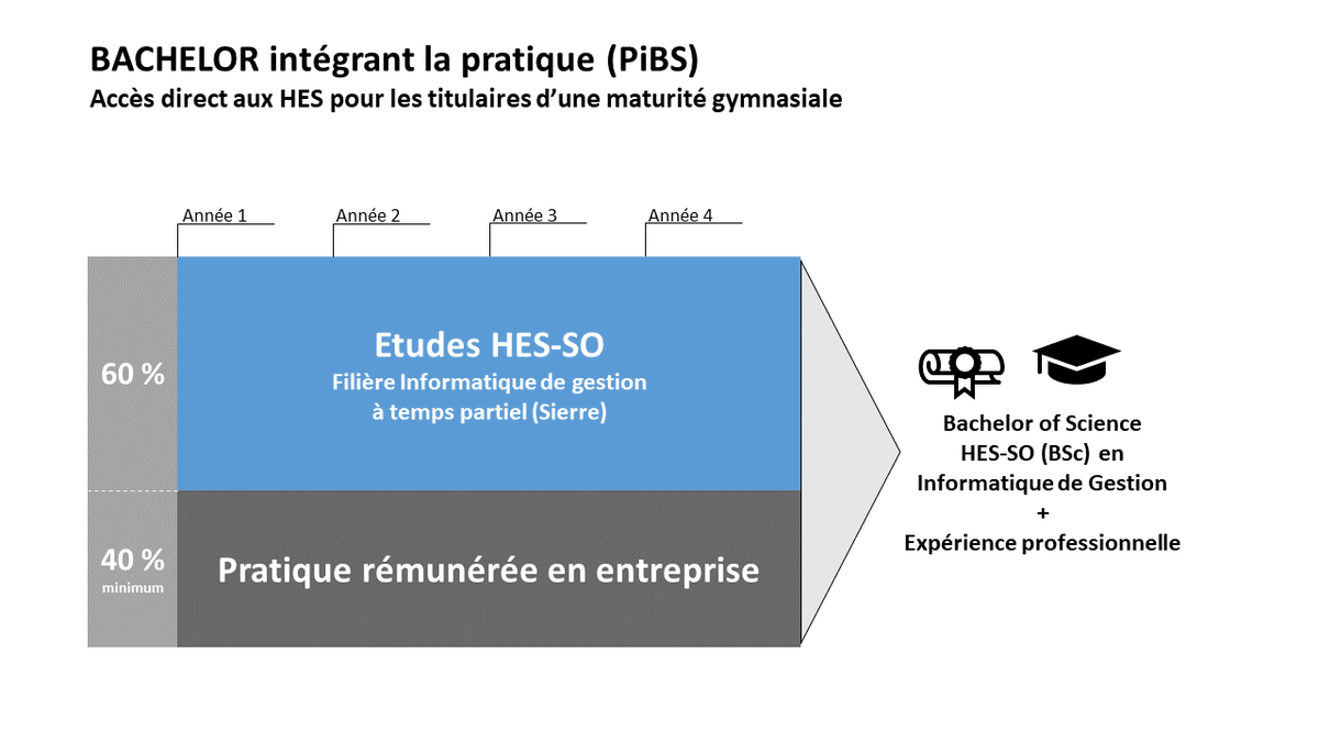 Informatique Hes So Infogestion Hes Twitter