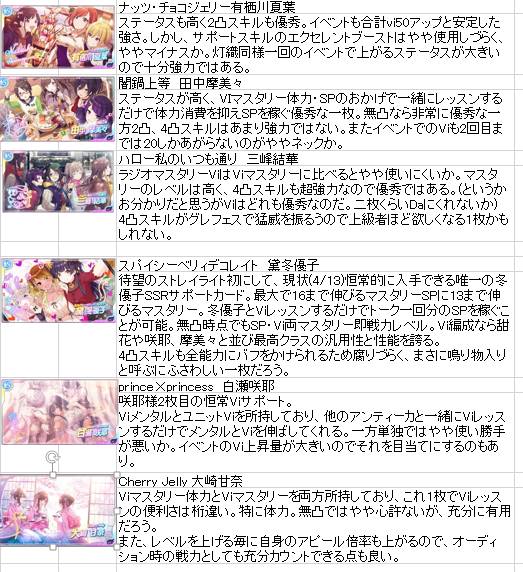 シャニマス W I N G優勝 True End向け 強いカード 立ち回りお助けまとめ Togetter