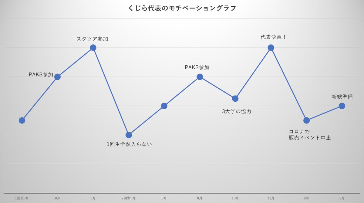 学生団体メディア〜inspire〜 tweet media