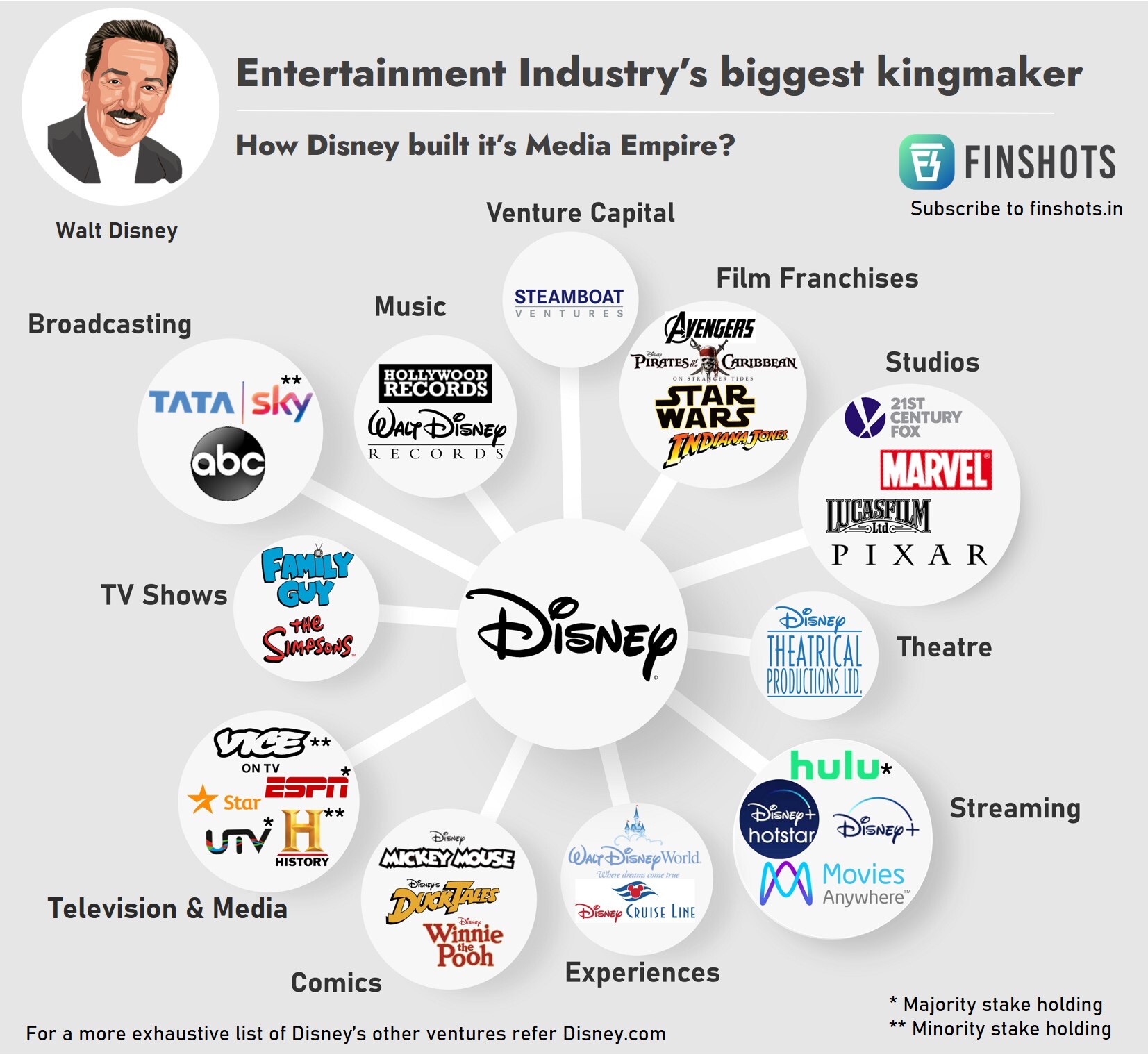 Antwort Who is Disney World’s biggest competitor? Weitere Antworten