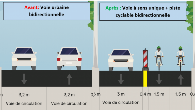 Lelievre_Adrien's tweet photo. Avis aux maires : le Cerema a publié un guide avec des conseils précieux pour réaliser des pistes cyclables temporaires. L'urbanisme tactique devient une chose sérieuse ! https://t.co/OBZazHP7rh https://t.co/l7kjQHRxlv