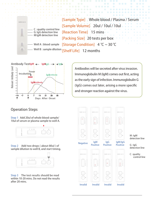 Antibody testing kits. 

Message me for more info. 

Jennifer
Whatsapp: +86 15226567253