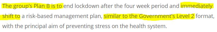 Finally, we learn what Plan B is. It's an immediate shift to ~Level 2 after the initial 4 weeks of current Level 4 (so April 23).Note that Govt is aiming for ~Level 2 soon anyway - see tweet 5. Difference is Thornley et al. want to go there while the virus is still in NZ.11/n