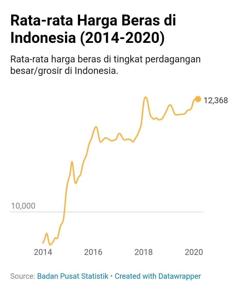 Elisa Koraag On Twitter Pola Perdagangan Beras Berubah Di Tahun 2016 2017 Dan 2018 Harga Beras Di Tiga Tahun Tersebut Mulai Naik Di Bulan Oktober Sampai Februari Kemudian Turun Di Bulan Maret Detail Elisa Koraag On Twitter Pola Perdagangan Beras Berubah Di Tahun 2016 2017 Dan 2018 Harga Beras Di Tiga Tahun Tersebut Mulai Naik Di Bulan Oktober Sampai Februari Kemudian Turun Di Bulan Maret Detail